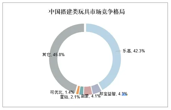玩具行业新趋势 电子化融合与经销渠道主导的市场格局